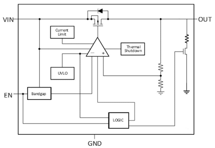 Block Diagram - PANJIT PJ20030 LDO Voltage Regulator